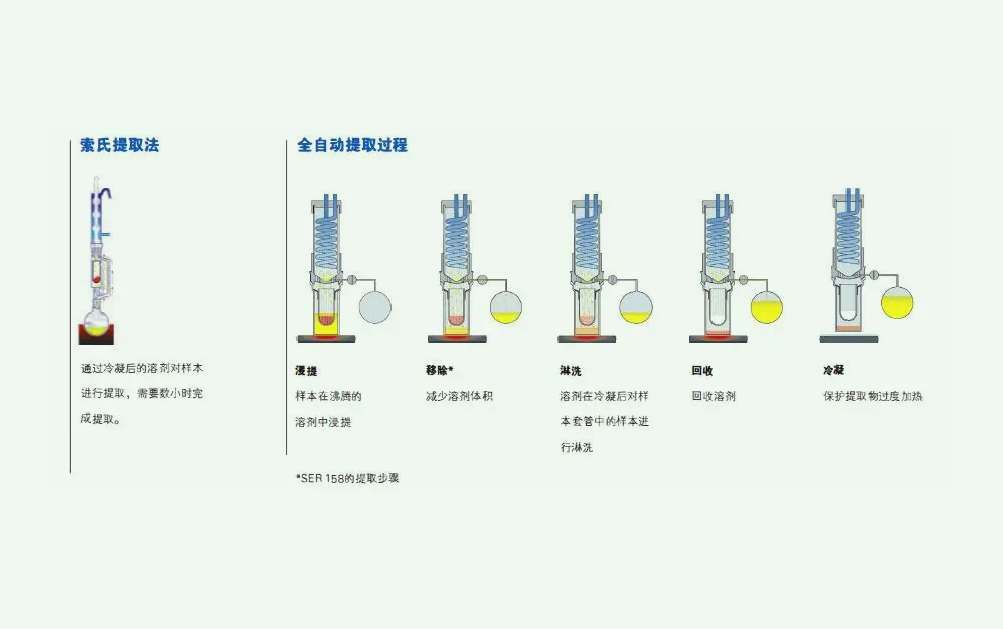 溶劑萃取法的原理是什么？（溶劑法提取的原理及方法）