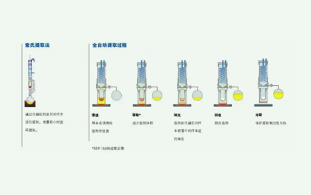 溶劑萃取法的原理是什么？（溶劑法提取的原理及方法）