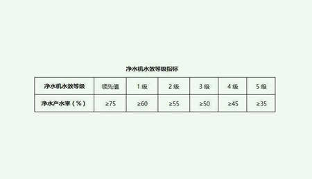 污水處理一級水二級水三級水是什么意思？（二級水和一級水區(qū)別是什么）